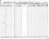 1840 Census, Warren County, Tennessee, page 354, sheet number 4, slave schedules.